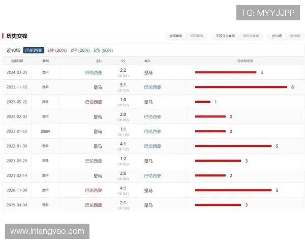 西甲联赛的球队战术风格与数据分析 西甲联赛的球队战术风格与数据分析