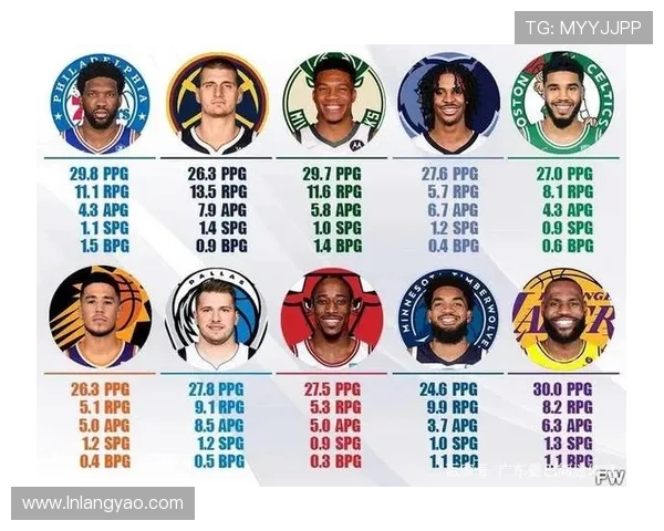 NBA最有价值球员（MVP）历年名单
