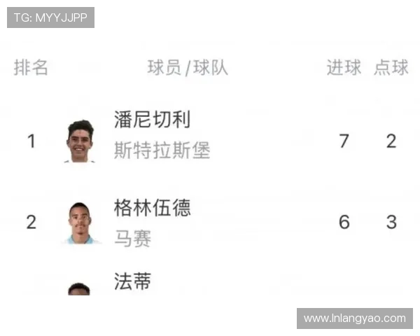 法甲联赛射手榜最新排名与进球数据统计