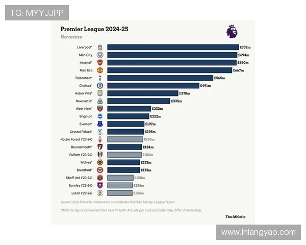 英超各球队工资水平与薪酬结构 英超各球队工资水平与薪酬结构