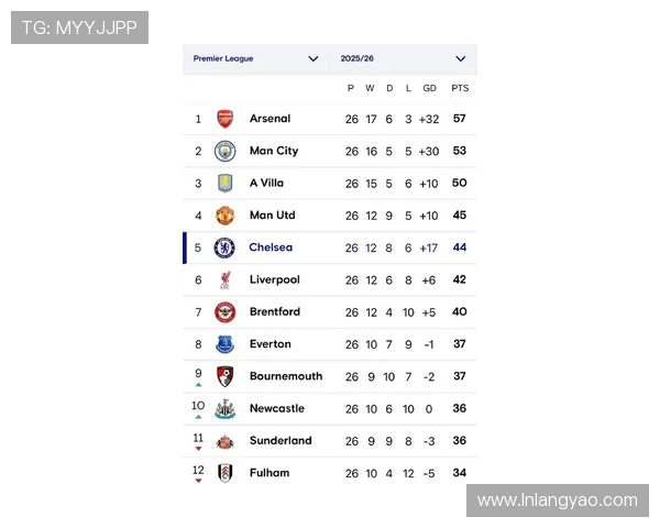 英超球员实力榜单及最新排名