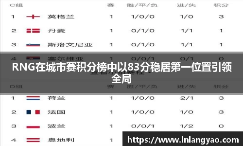 RNG在城市赛积分榜中以83分稳居第一位置引领全局